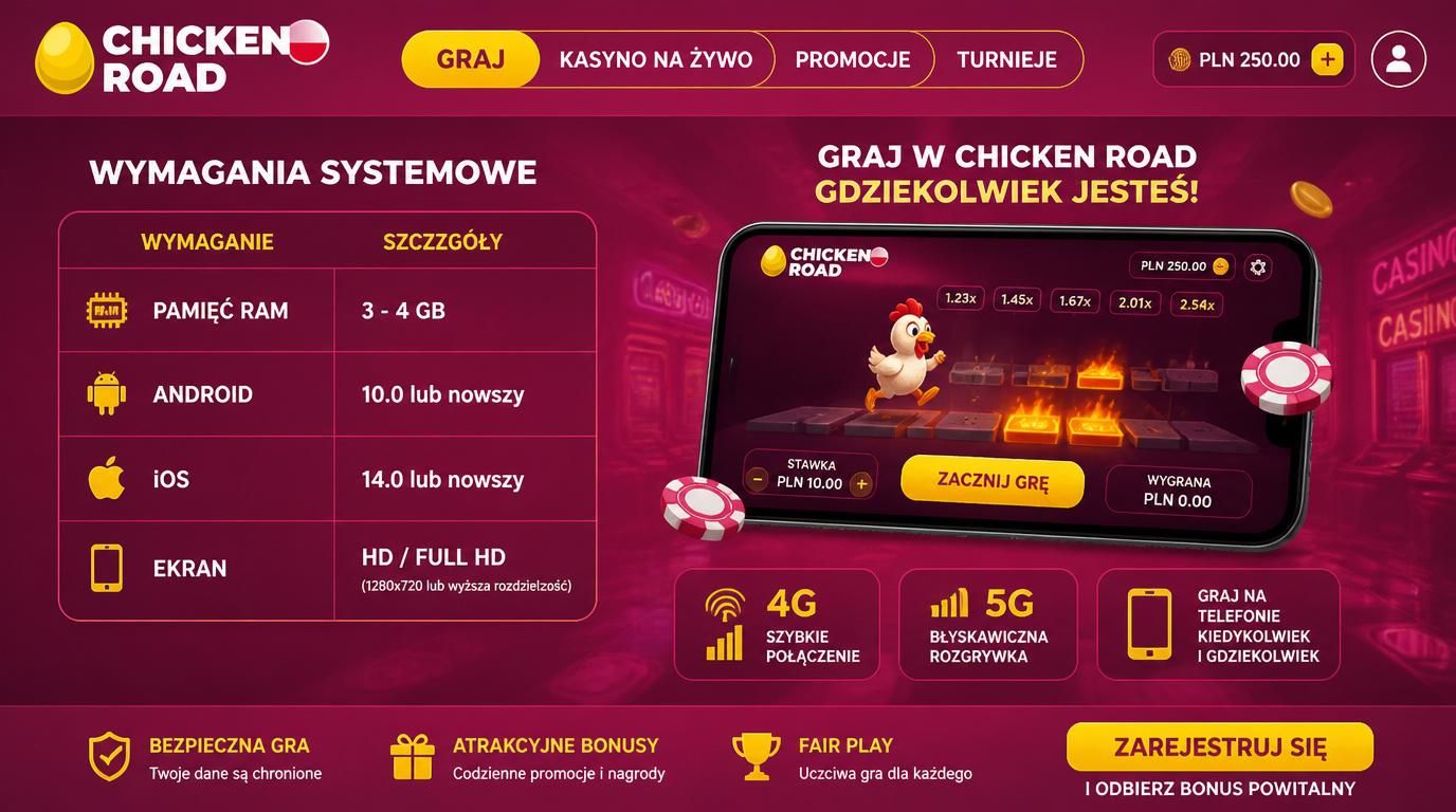Specyfikacja techniczna potrzebna do płynnej gry Chicken Road.
